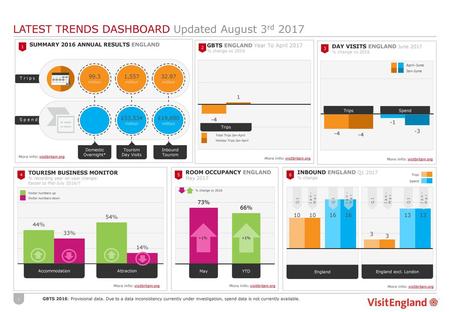 LATEST TRENDS DASHBOARD Updated August 3rd 2017