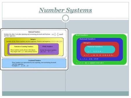 Number Systems.