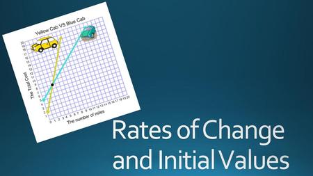 Rates of Change and Initial Values