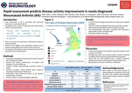 SAT0699 Rapid assessment predicts disease activity improvement in newly diagnosed Rheumatoid Arthritis (RA) Mark Yates*, James Galloway, Neil Snowden,
