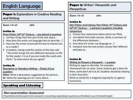 English Language Paper 2: Writers’ Viewpoints and Perspectives