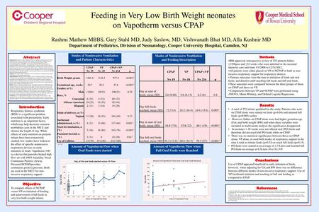 Feeding in Very Low Birth Weight neonates on Vapotherm versus CPAP
