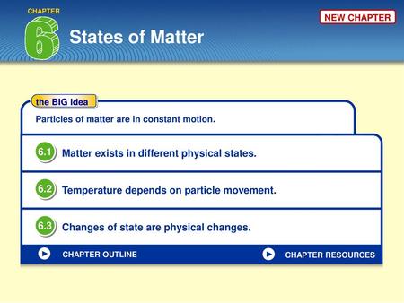 States of Matter 6.1 Matter exists in different physical states. 6.2