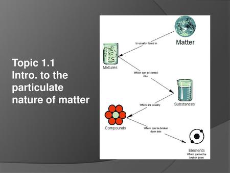 Topic 1.1 Intro. to the particulate nature of matter.