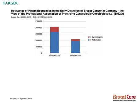 Relevance of Health Economics in the Early Detection of Breast Cancer in Germany - the View of the Professional Association of Practicing Gynecologic Oncologists.