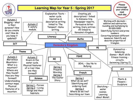 Learning Map for Year 5 : Spring 2017