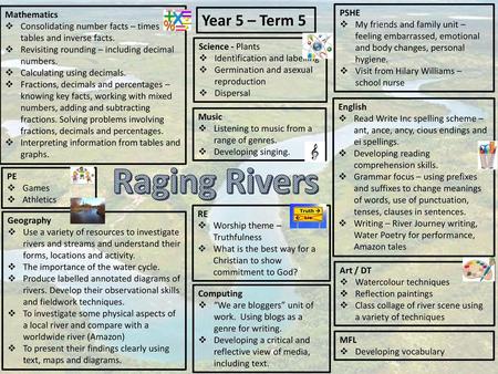 Raging Rivers Year 5 – Term 5 PSHE Mathematics