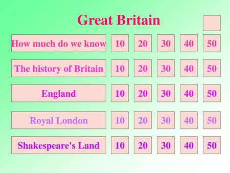 Great Britain How much do we know