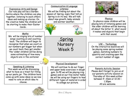 Spring Nursery Week 5 Communication & Language Literacy