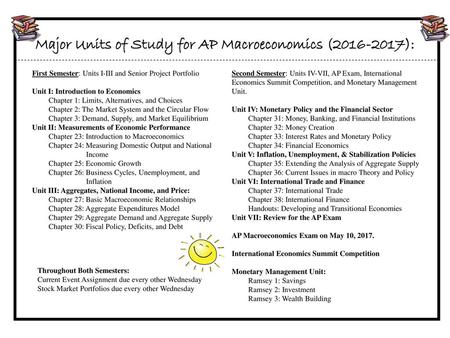 Major Units of Study for AP Macroeconomics ( ):