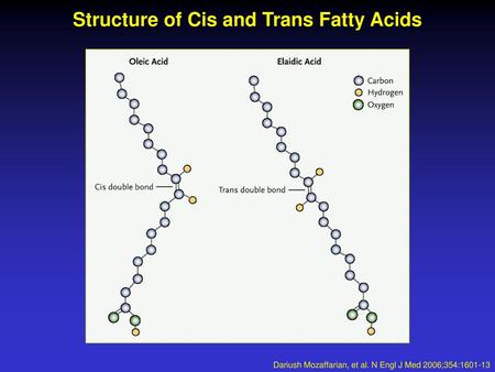 Structure of Cis and Trans Fatty Acids