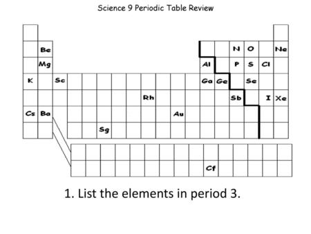 Science 9 Periodic Table Review