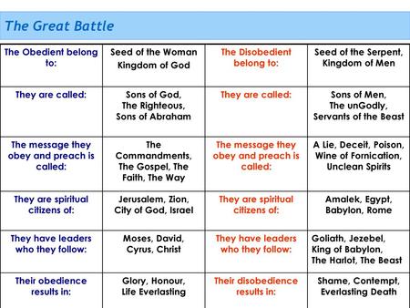 The Great Battle The Obedient belong to: Seed of the Woman
