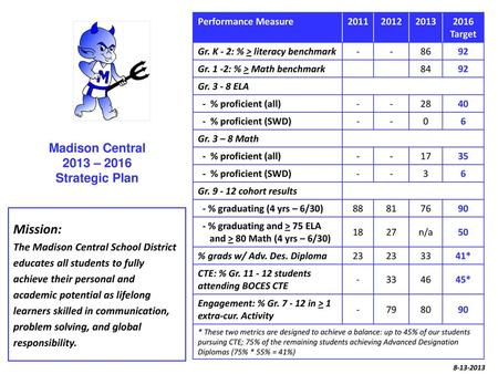 Madison Central 2013 – 2016 Strategic Plan