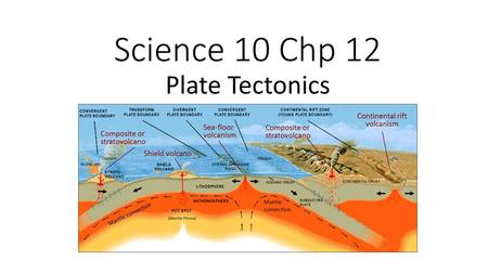 Science 10 Chp 12 Plate Tectonics.