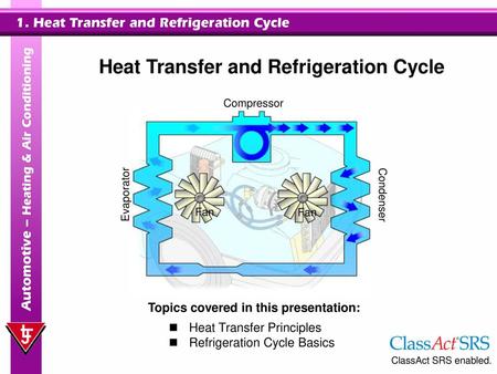 Heat Transfer and Refrigeration Cycle