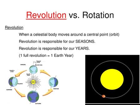 Revolution vs. Rotation