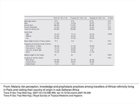 Table 1 Characteristics of the travel clinic (TC) and travel agency (TA) pre-travel groups of travellers of African ethnicity From: Malaria risk perception,