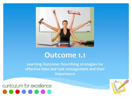 Outcome 1.1 Learning Outcome: Describing strategies for effective time and task management and their importance.
