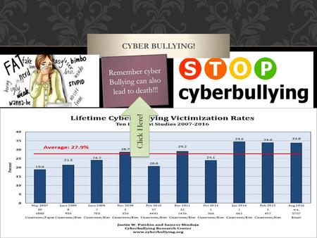 Remember cyber Bullying can also lead to death!!!