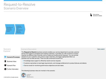 Request-to-Resolve Scenario Overview