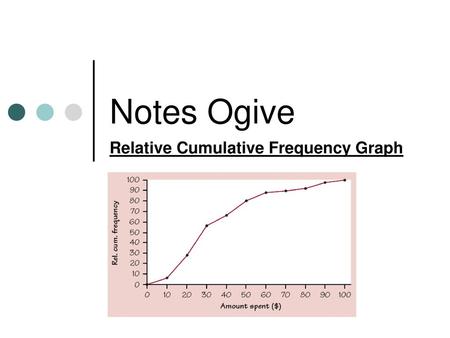 Relative Cumulative Frequency Graph