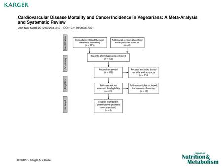 Cardiovascular Disease Mortality and Cancer Incidence in Vegetarians: A Meta-Analysis and Systematic Review Ann Nutr Metab 2012;60:233–240 - DOI:10.1159/000337301.