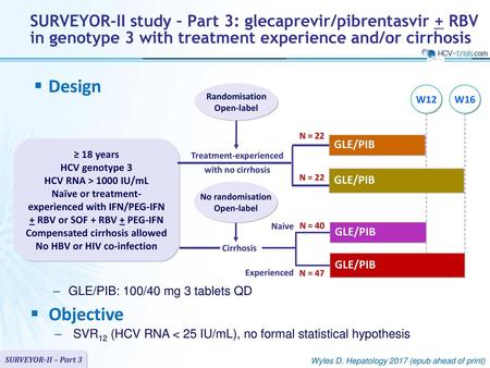 ARV-trial.com SURVEYOR-II study – Part 3: glecaprevir/pibrentasvir + RBV in genotype 3 with treatment experience and/or cirrhosis Design Randomisation.