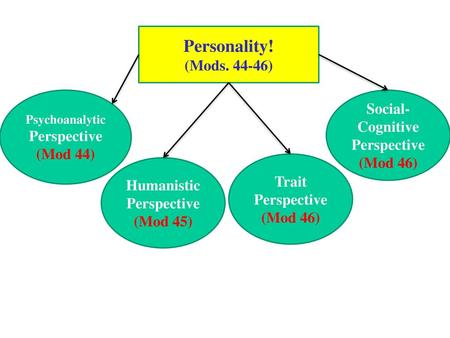 Personality! (Mods ) Social-Cognitive Perspective (Mod 46)