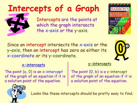 Intercepts of a Graph Intercepts are the points at which the graph intersects the x-axis or the y-axis. Since an intercept intersects the x-axis or the.