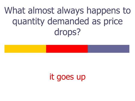 What almost always happens to quantity demanded as price drops?