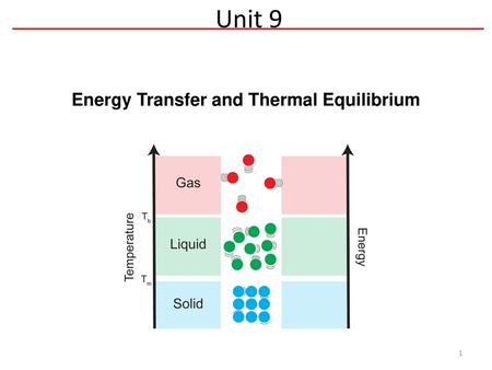 Energy Transfer and Thermal Equilibrium