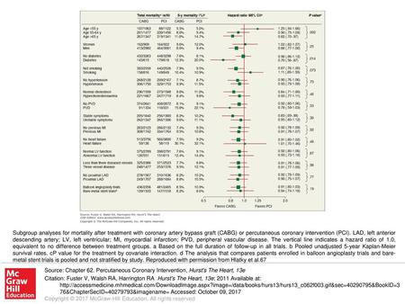 Subgroup analyses for mortality after treatment with coronary artery bypass graft (CABG) or percutaneous coronary intervention (PCI). LAD, left anterior.
