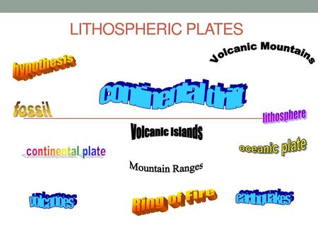 Lithospheric Plates fossil Volcanic Islands Mountain Ranges