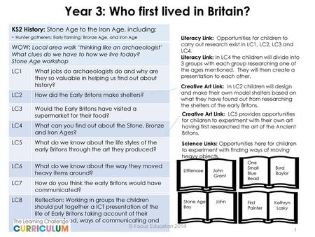 Year 3: Who first lived in Britain?
