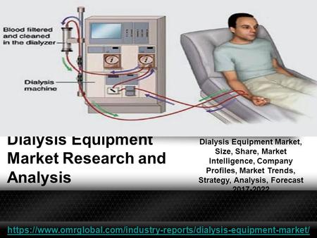 Dialysis Equipment Market Research and Analysis Dialysis Equipment Market, Size, Share, Market Intelligence, Company Profiles, Market Trends, Strategy,