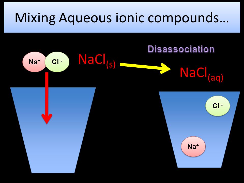 Mixing Aqueous ionic compounds… Na + Cl - Na + Cl - NaCl (aq) NaCl (s) -  ppt download
