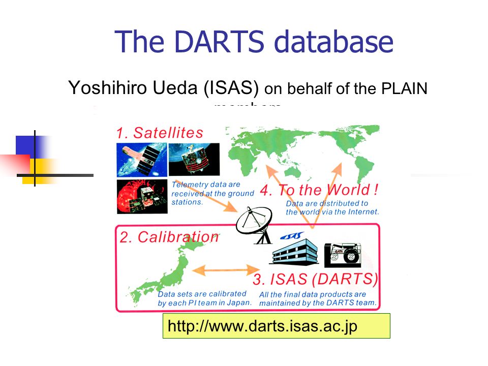 The database Yoshihiro Ueda (ISAS) on behalf of the PLAIN - ppt download
