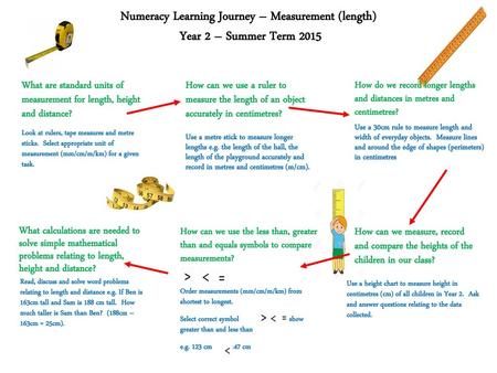 Numeracy Learning Journey – Measurement (length) Year 2 – Summer Term 2015 What are standard units of measurement for length, height and distance? How.