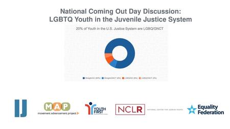 National Coming Out Day Discussion: