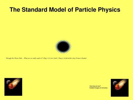 The Standard Model of Particle Physics