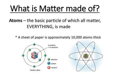 What is Matter made of? Atoms – the basic particle of which all matter, EVERYTHING, is made * A sheet of paper is approximately 10,000 atoms thick.