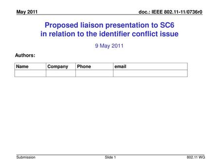July 2010 doc.: IEEE 802.11-10/0xxxr0 Proposed liaison presentation to SC6 in relation to the identifier conflict issue 9 May 2011 Authors: Andrew Myles,