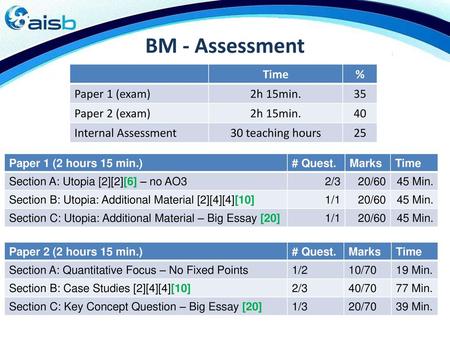 BM - Assessment Time % Paper 1 (exam) 2h 15min. 35 Paper 2 (exam) 40