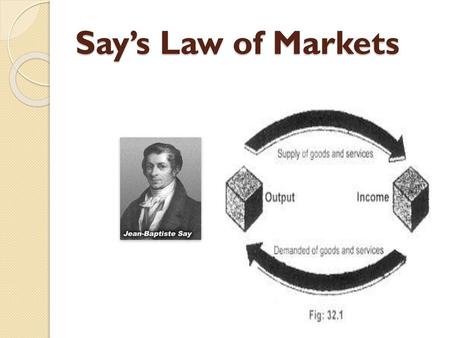 Say’s Law of Markets.