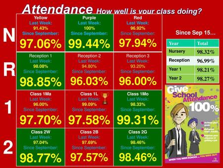 Attendance How well is your class doing?