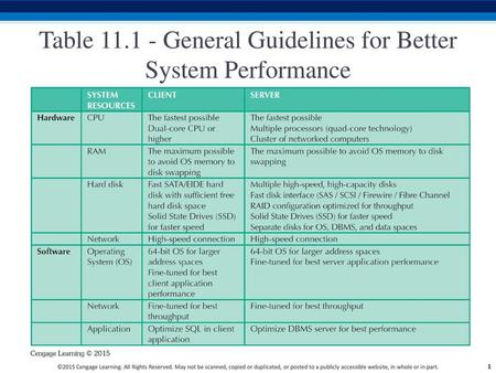 Table General Guidelines for Better System Performance