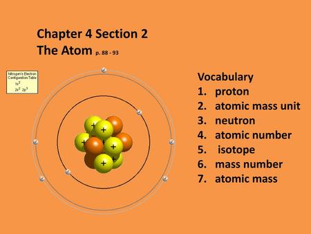 Chapter 4 Section 2 The Atom p Vocabulary proton