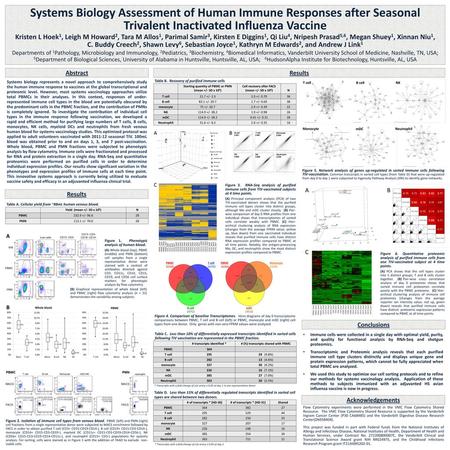 Systems Biology Assessment of Human Immune Responses after Seasonal Trivalent Inactivated Influenza Vaccine Kristen L Hoek1, Leigh M Howard2, Tara M Allos1,