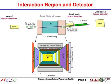 Interaction Region and Detector